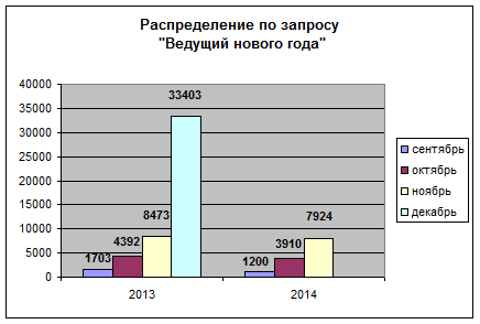 Пошагово накрасит глаза Пошагово накрасит глаза